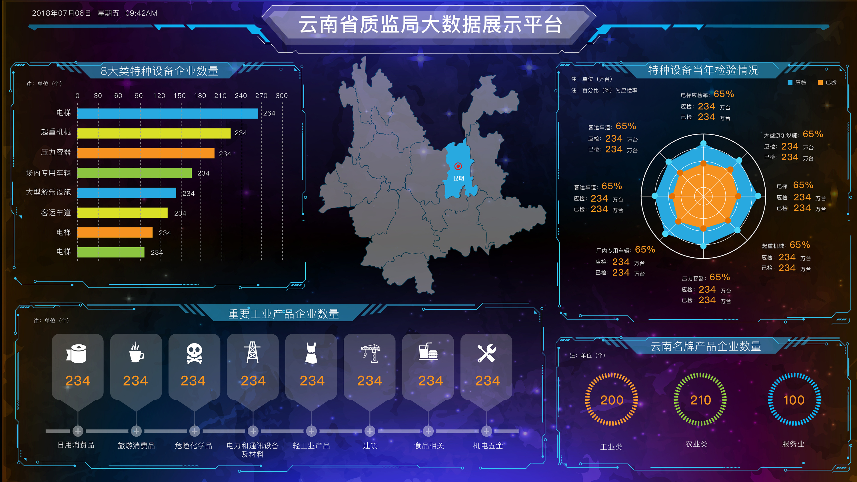 質(zhì)監(jiān)大數(shù)據(jù)展示平臺(tái) 構(gòu)建高效可視化監(jiān)管門(mén)戶(hù)