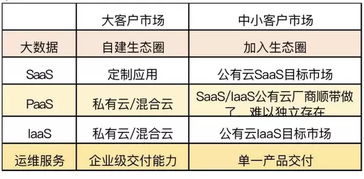 大數據驅動下的企業服務市場 創業與產品新方向