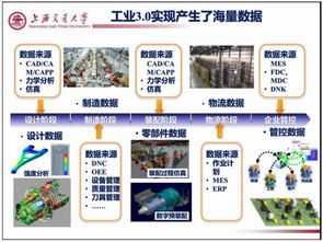 36頁P(yáng)PT詳解制造業(yè)大數(shù)據(jù) 大數(shù)據(jù)服務(wù)的絕對干貨