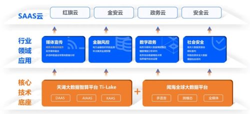 從國家隊到市場領航者 中科聞歌獲D輪兩億元融資，引領企業級大數據智能服務新浪潮
