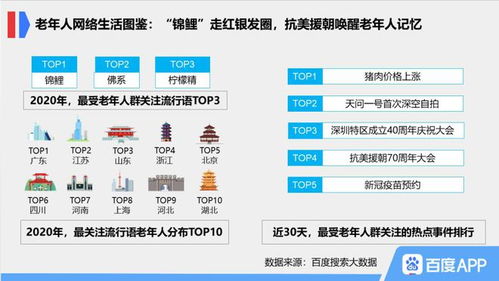 重陽佳節熱度飆升338%，銀發經濟“軟”實力持續升溫