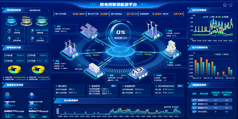 當零碳成為硬指標，工廠能源系統正在變化
