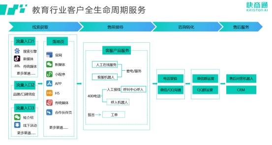 快商通榮登中國科學(xué)院《互聯(lián)網(wǎng)周刊》榜單，創(chuàng)新領(lǐng)跑智能客服賽道教育咨詢服務(wù)新格局