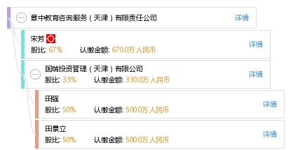 天津意中教育咨詢服務有限公司 專業教育咨詢，助力學子未來